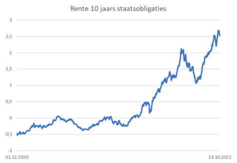 Huizenmarkt Verwachting: Nu Een Huis Kopen Of Wachten? - Frits